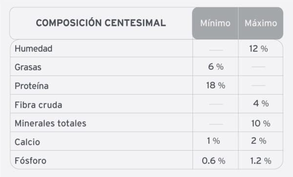 Voraz Perro Adulto Carne x 20kg - Imagen 2